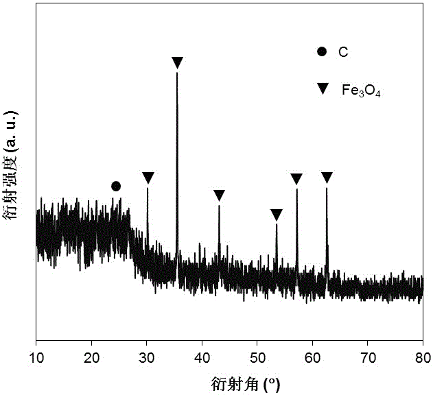 Preparation method of magnetic biomimetic carbon-based solid acid catalyst