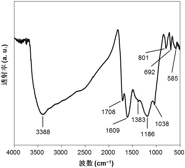 Preparation method of magnetic biomimetic carbon-based solid acid catalyst