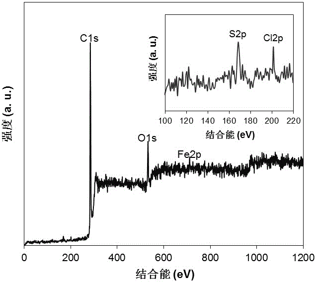 Preparation method of magnetic biomimetic carbon-based solid acid catalyst