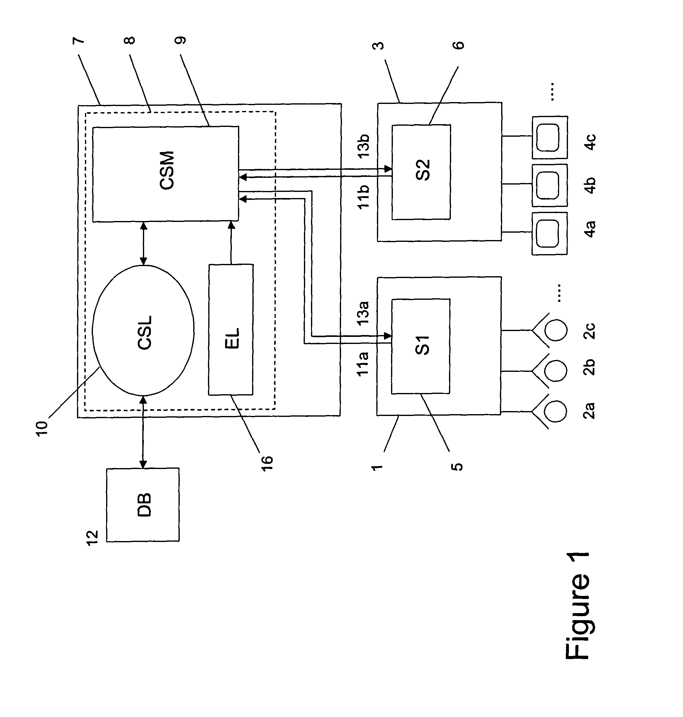 System for Managing Service Interactions