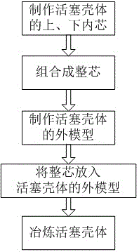 Casting process for piston shell