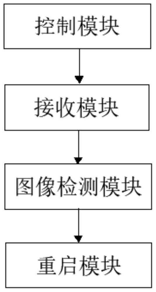 3D camera wireless function stability test method and test device