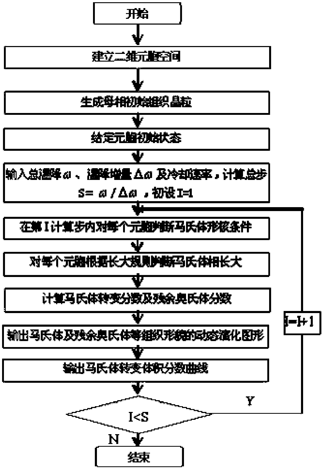 Method for predicting martensite structure evolution in high-strength plastic product steel quenching