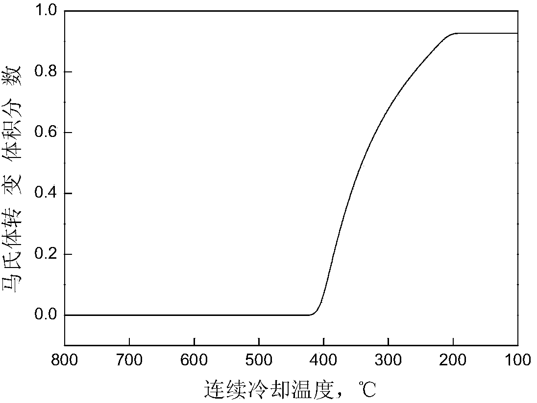 Method for predicting martensite structure evolution in high-strength plastic product steel quenching