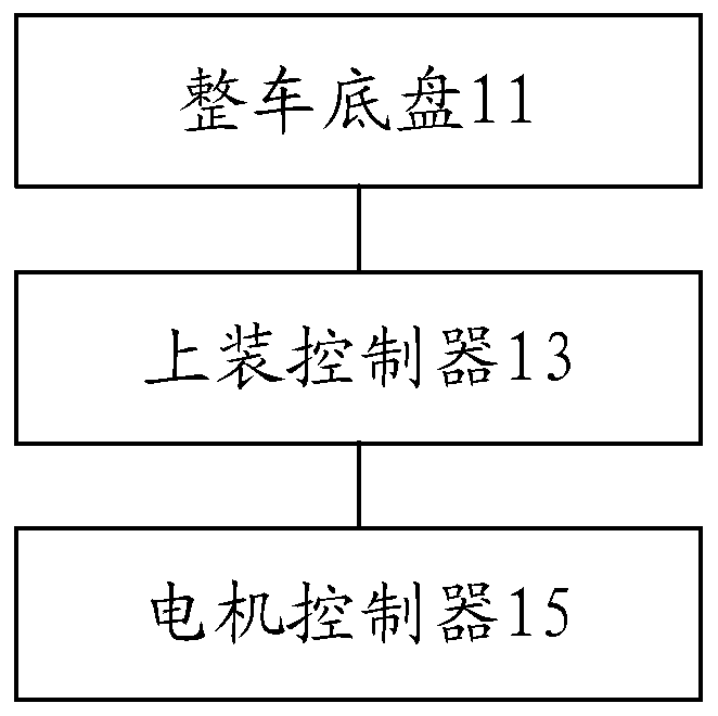 Garbage truck, loading system of garbage truck and control method thereof