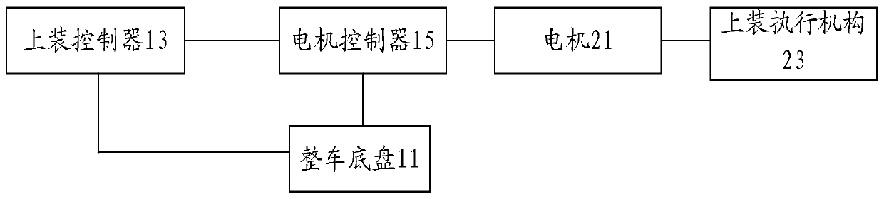 Garbage truck, loading system of garbage truck and control method thereof