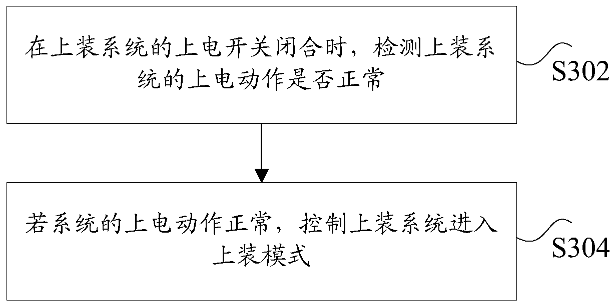 Garbage truck, loading system of garbage truck and control method thereof