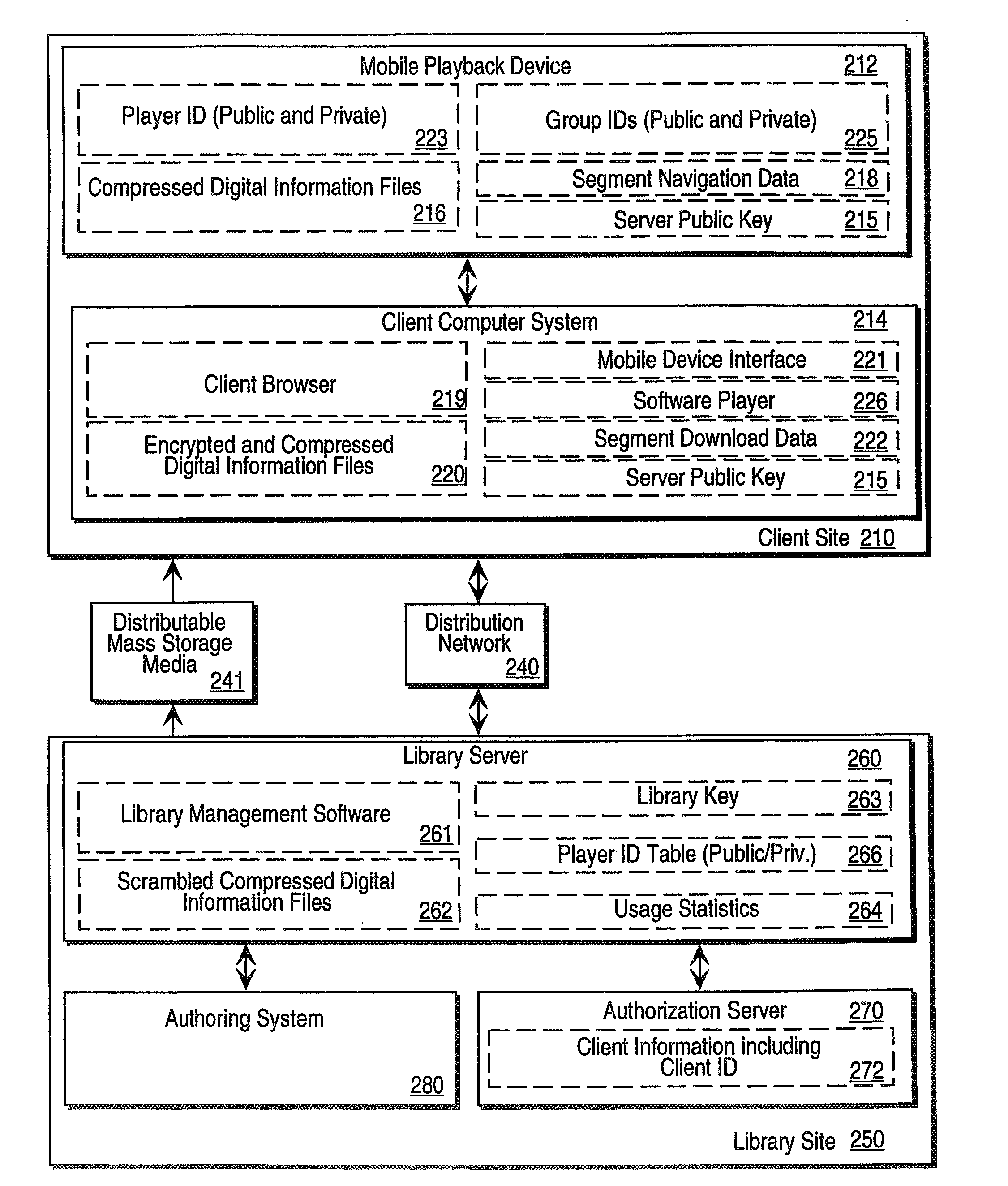 Digital Information Library and Delivery System