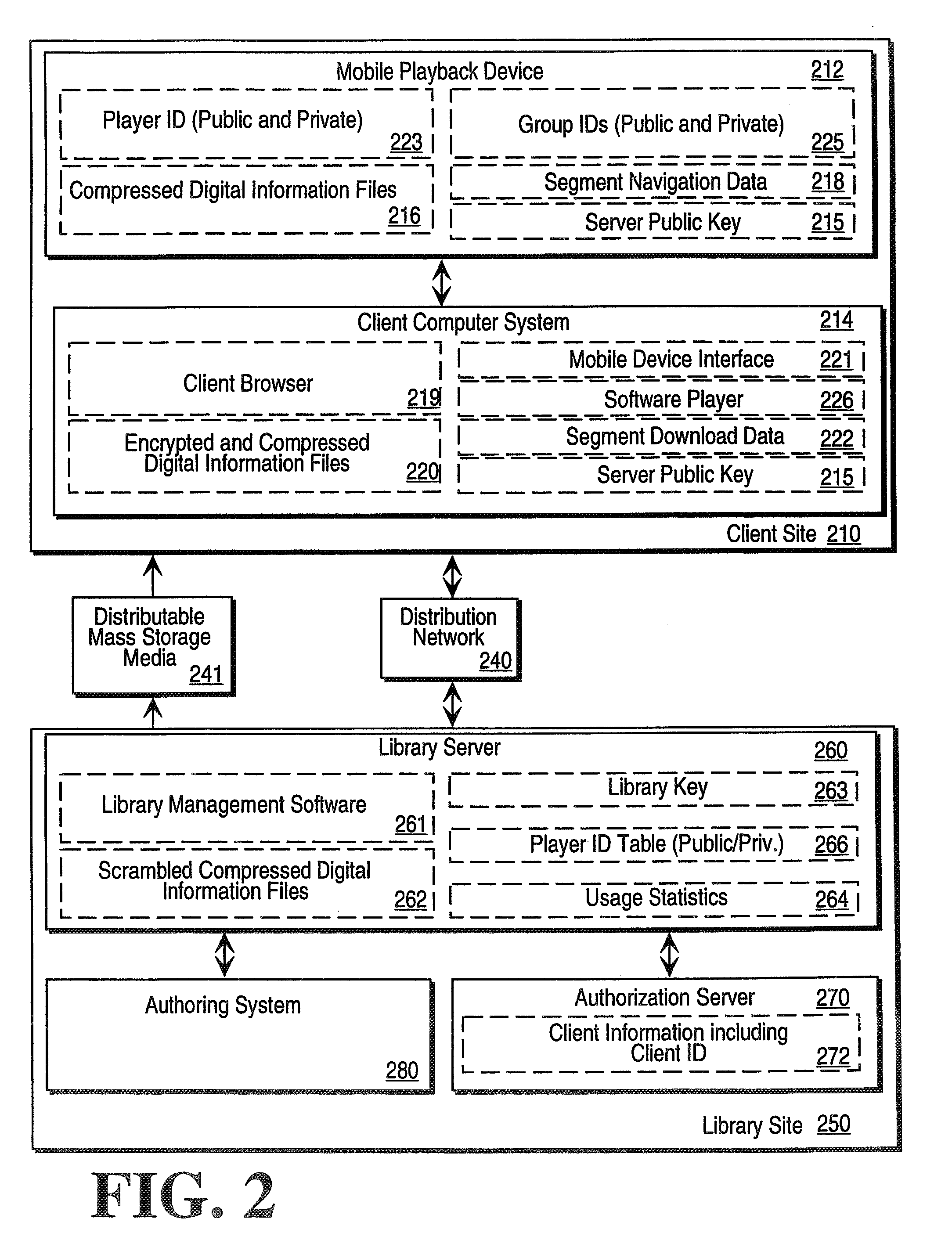 Digital Information Library and Delivery System