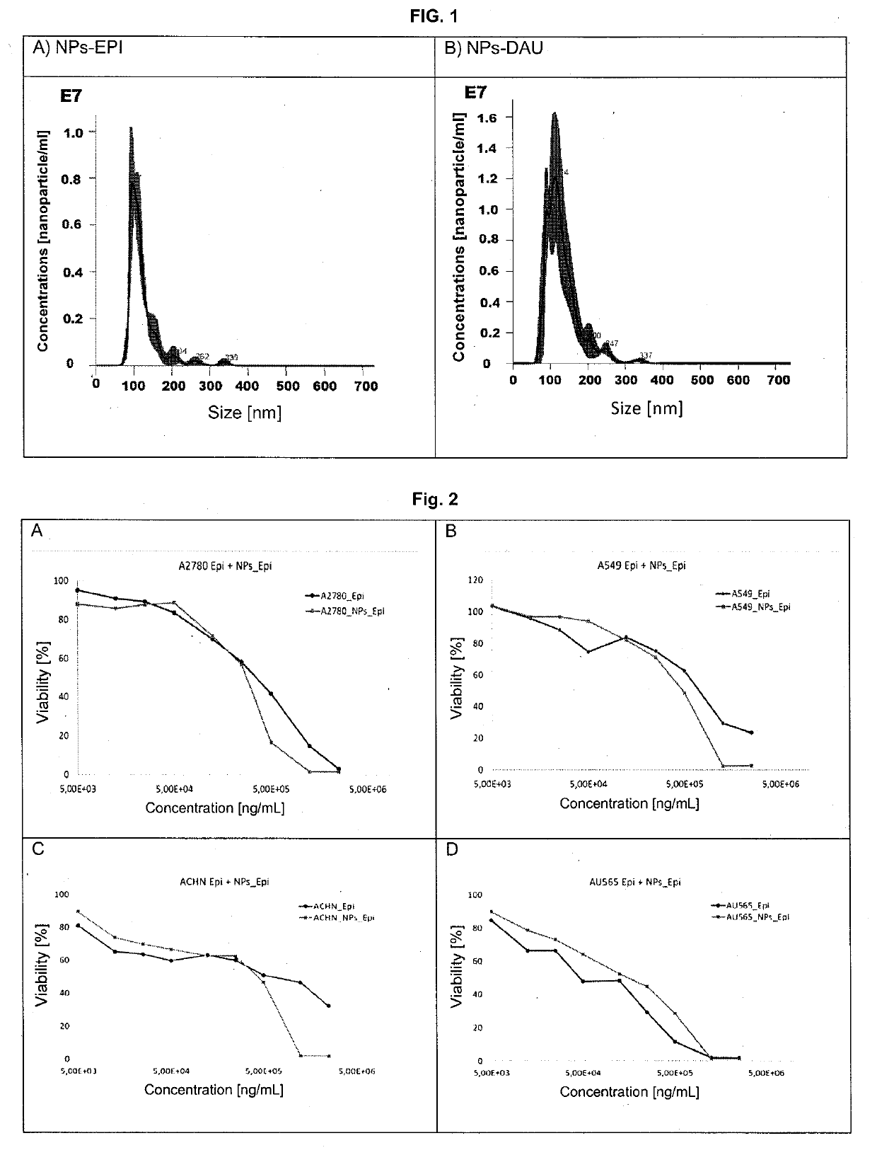 Anthracycline encapsulated with a polysaccharide for use in the treatment of tumours