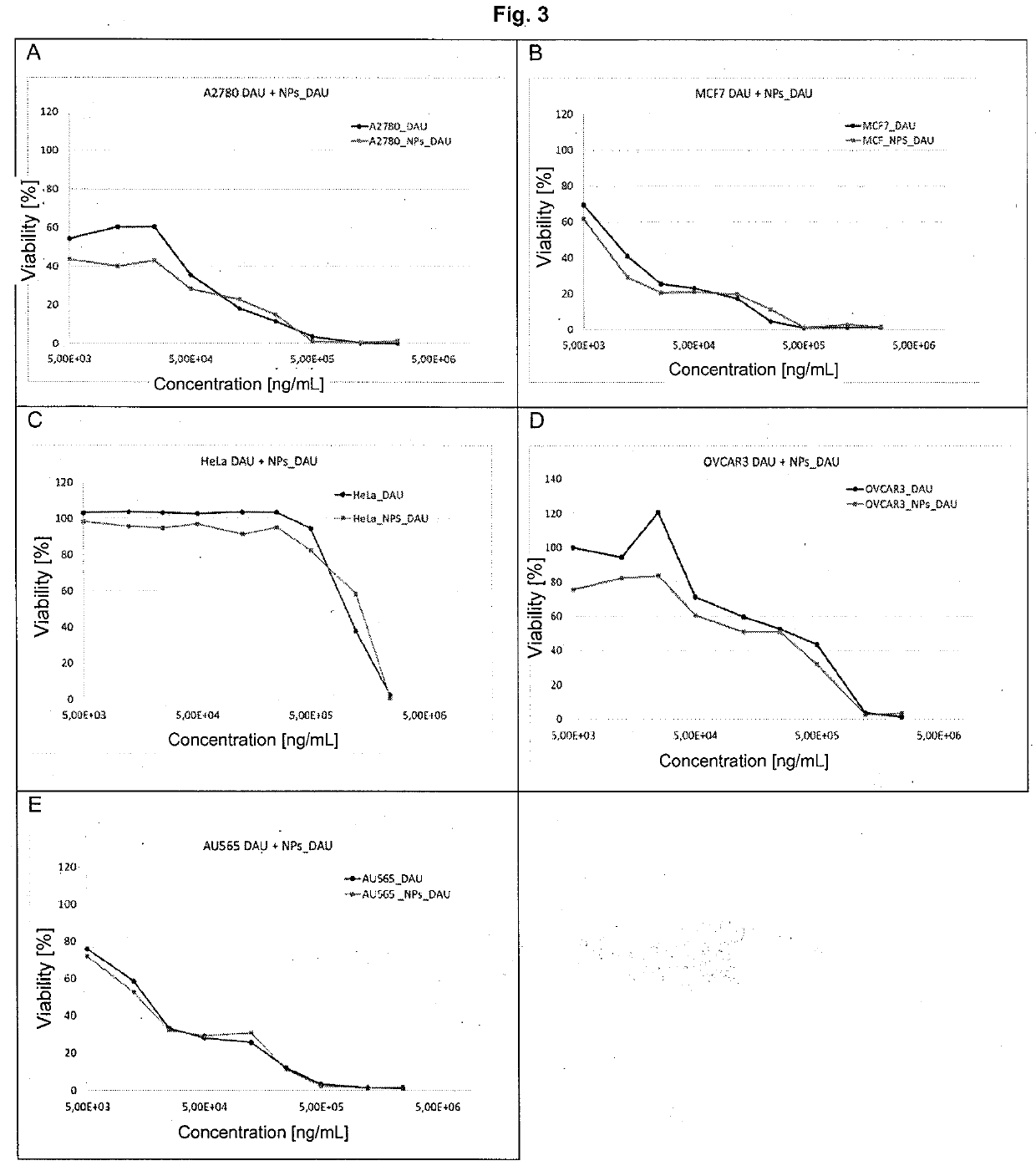 Anthracycline encapsulated with a polysaccharide for use in the treatment of tumours