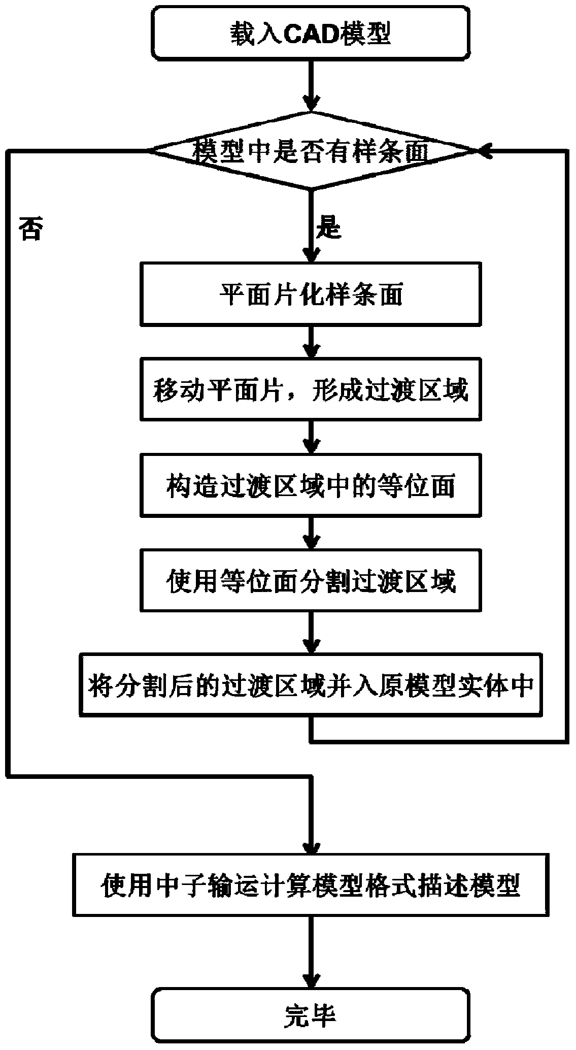 Spline surface processing method applied to fusion reactor neutron transport computation and based on equipotential surface