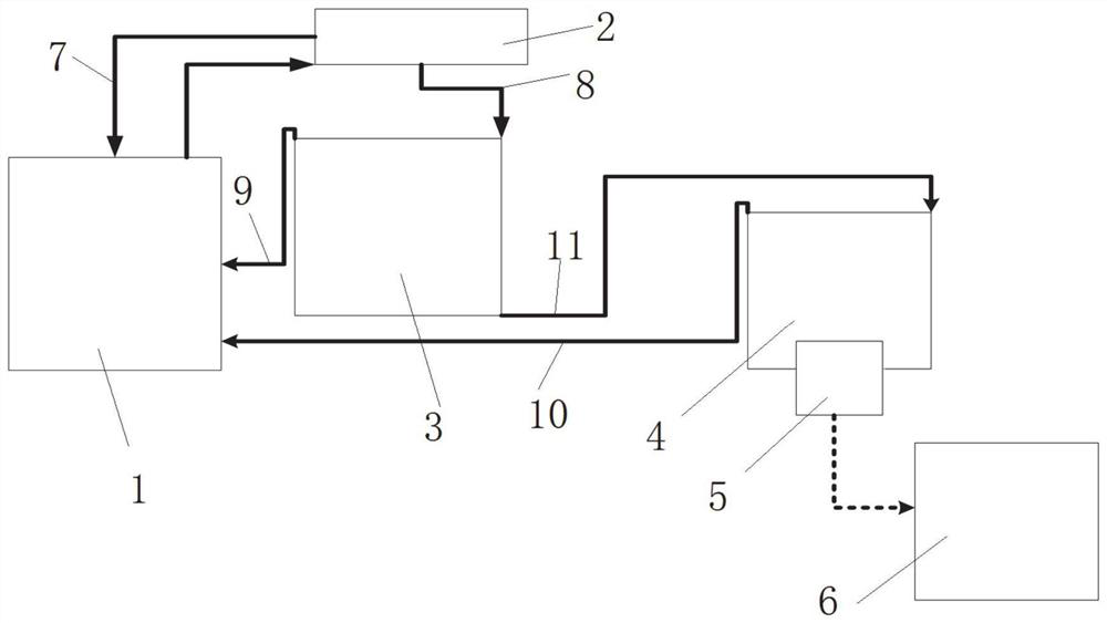 Drying treatment production line and method for circulating water slime