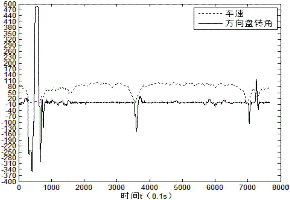 CAN data-based driver comprehensive quality evaluation method