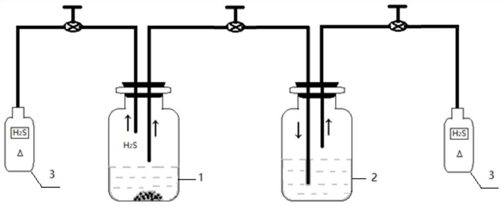 A hydrogen sulfide absorbent for pickling and its application method