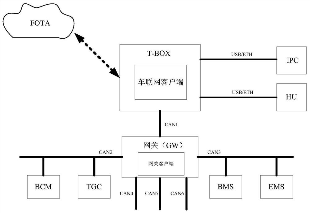 Vehicle internet gateway, vehicle ota upgrade system and method, computer storage medium