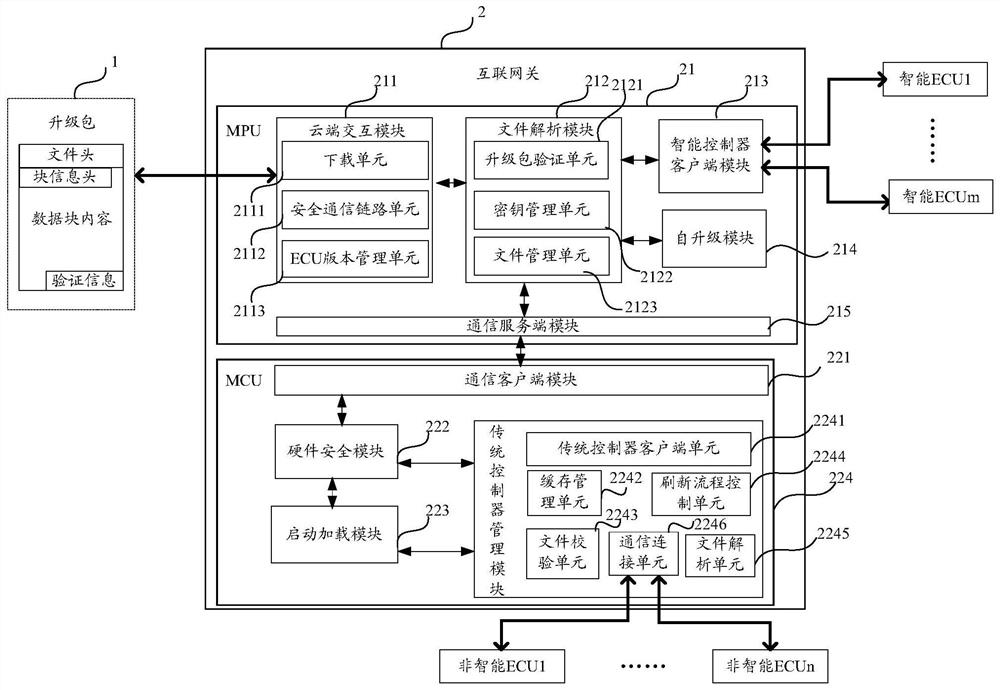 Vehicle internet gateway, vehicle ota upgrade system and method, computer storage medium