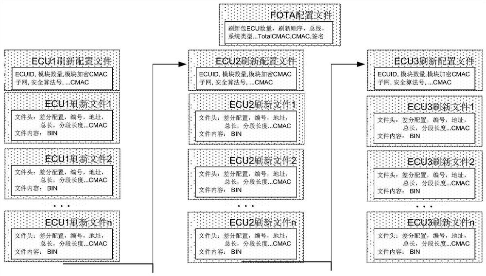 Vehicle internet gateway, vehicle ota upgrade system and method, computer storage medium