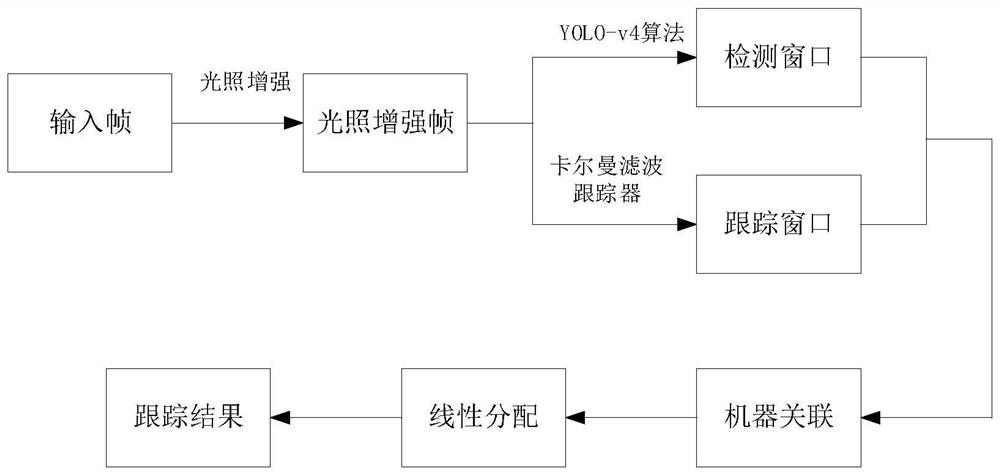 Night working engineering machinery visual tracking method and deviceand storage medium