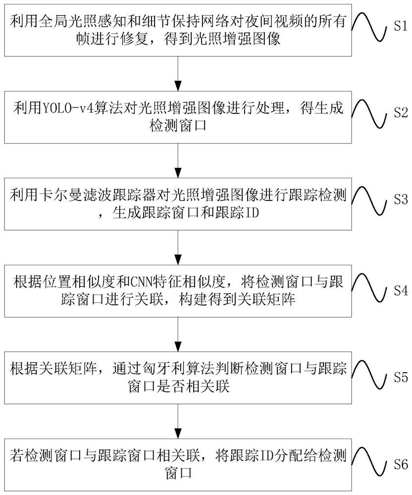 Night working engineering machinery visual tracking method and deviceand storage medium