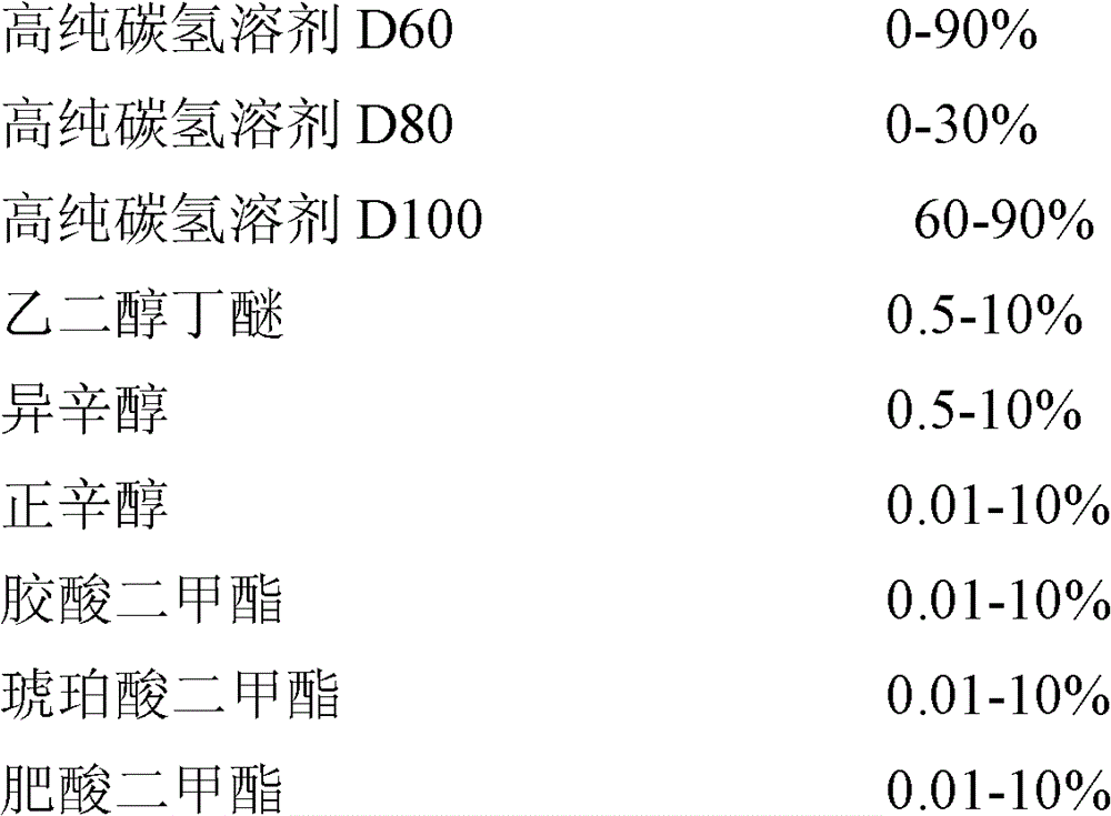 Environmentally-friendly cleaning agent and preparation method thereof