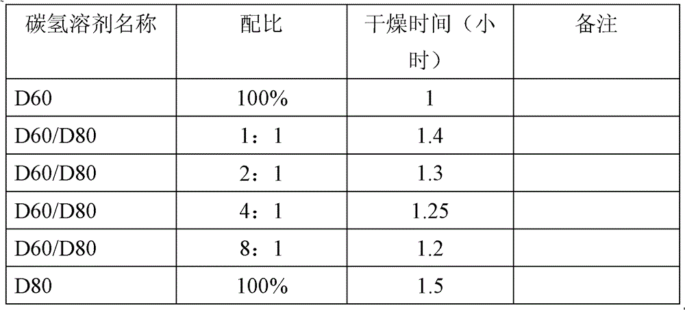 Environmentally-friendly cleaning agent and preparation method thereof