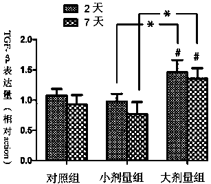 Combined application of statins and corticosteroids in the treatment of chronic subdural hematoma