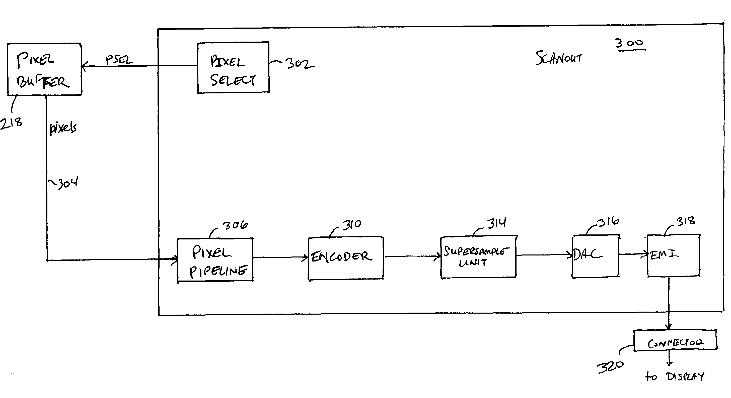 Supersampling of digital video output for multiple analog display formats