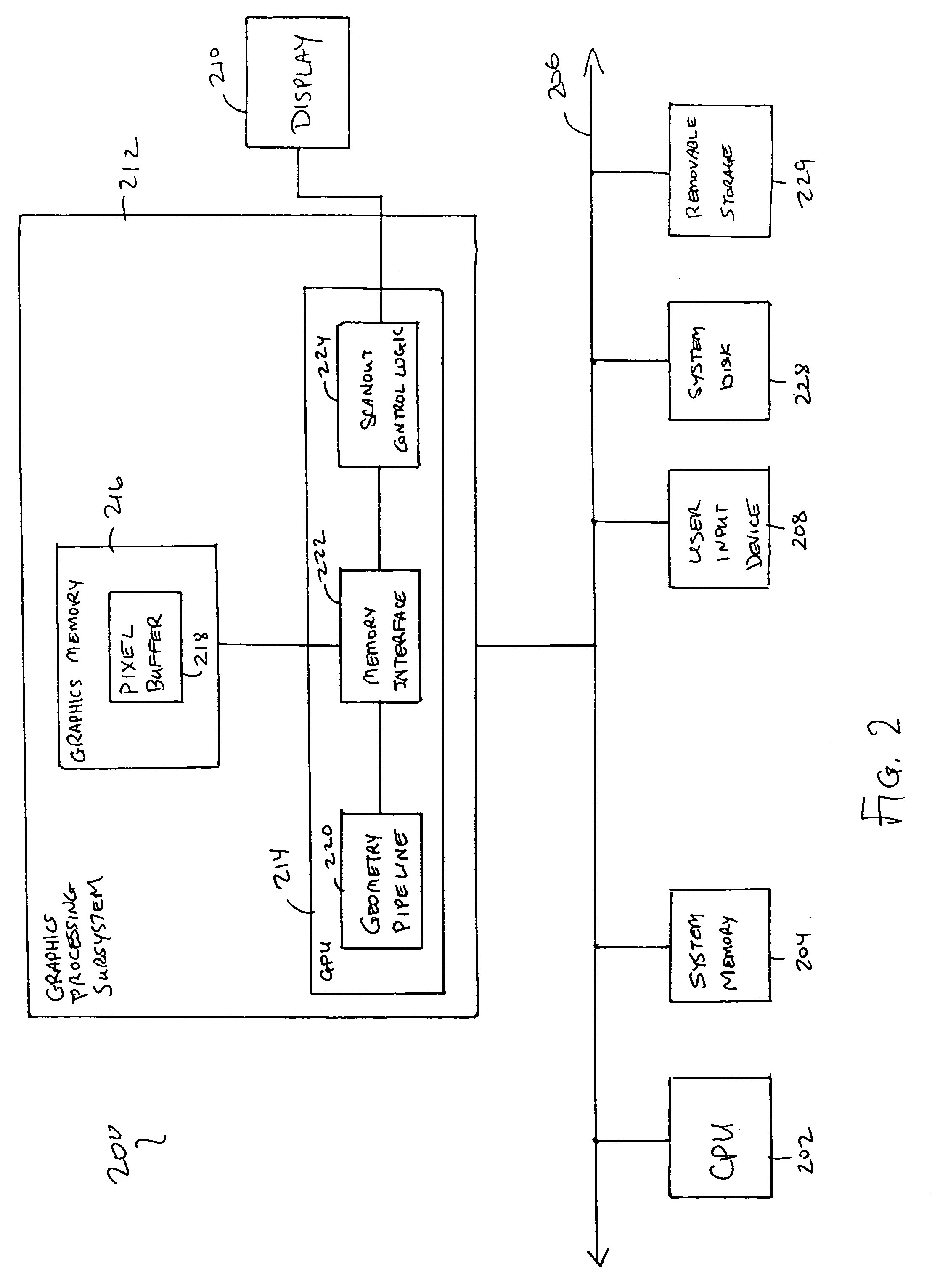 Supersampling of digital video output for multiple analog display formats