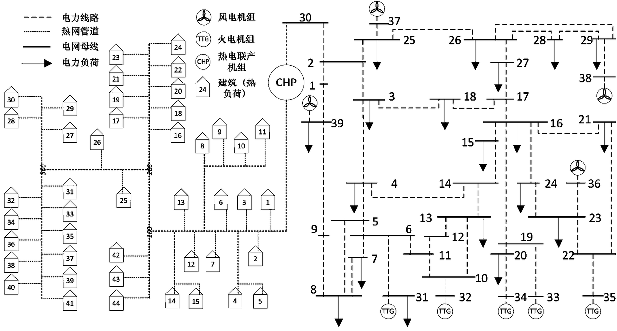 A method for mining the frequency modulation capability of extracted cogeneration unit based on building thermal inertia