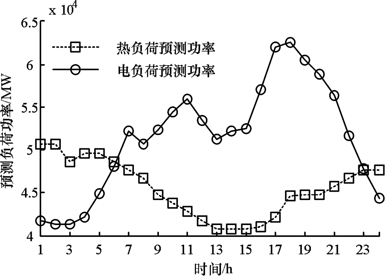 A method for mining the frequency modulation capability of extracted cogeneration unit based on building thermal inertia