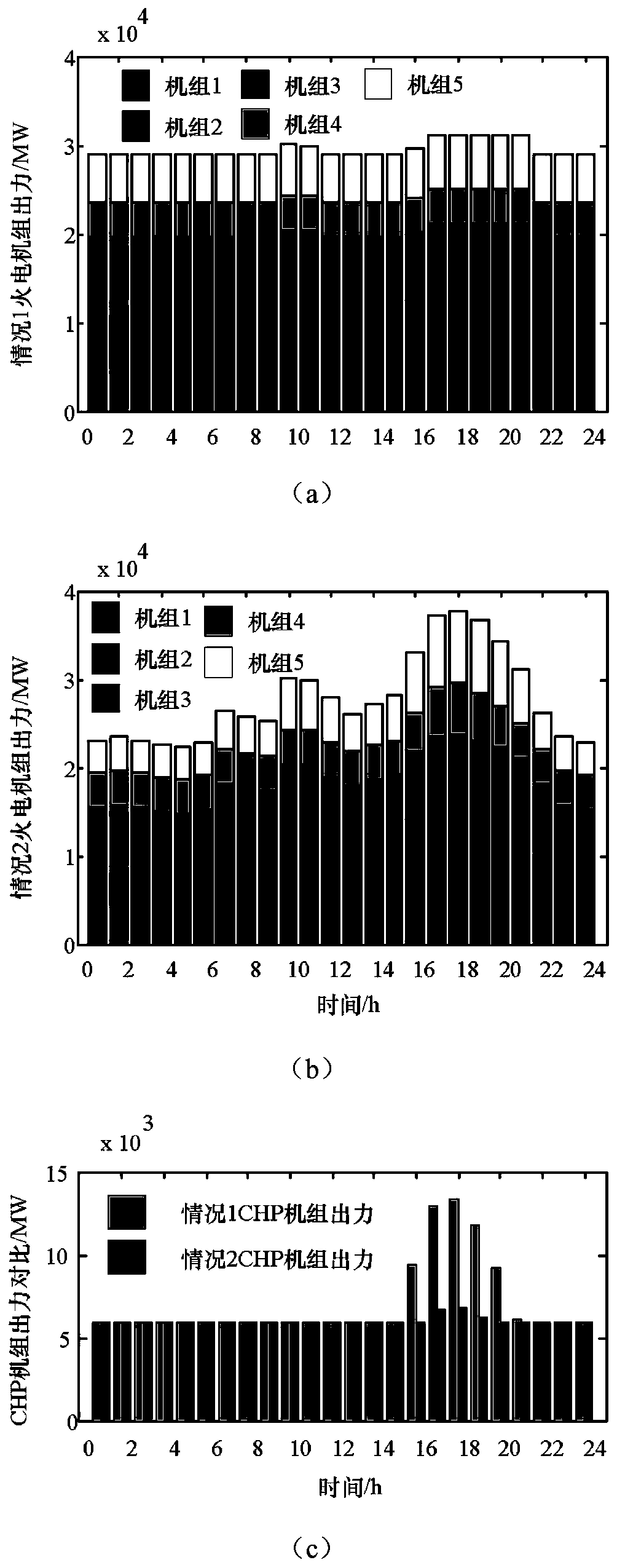 A method for mining the frequency modulation capability of extracted cogeneration unit based on building thermal inertia