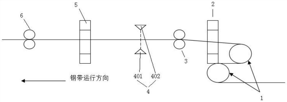 Method for detecting deviation of steel strip between cold continuous rolling racks