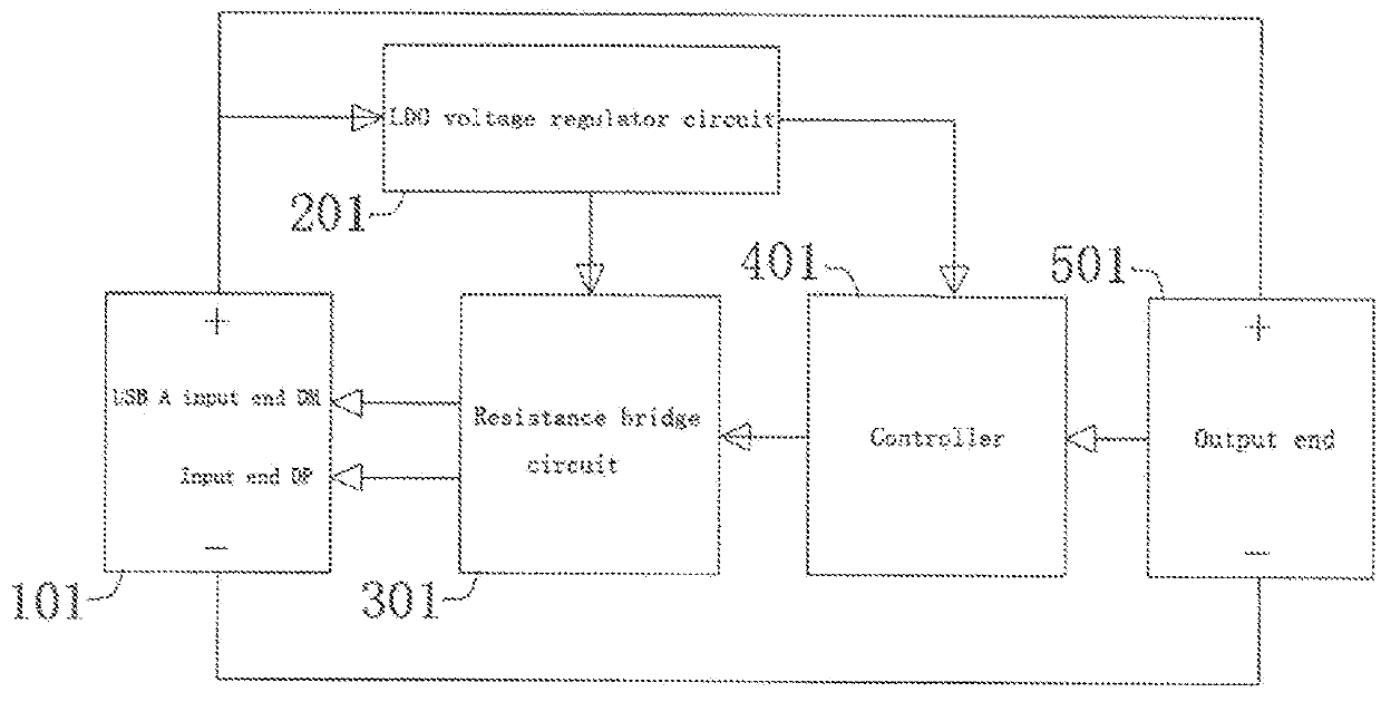 Conversion device for quick charger and method for realizing charging conversion