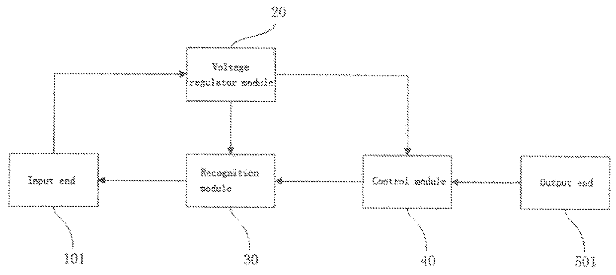 Conversion device for quick charger and method for realizing charging conversion