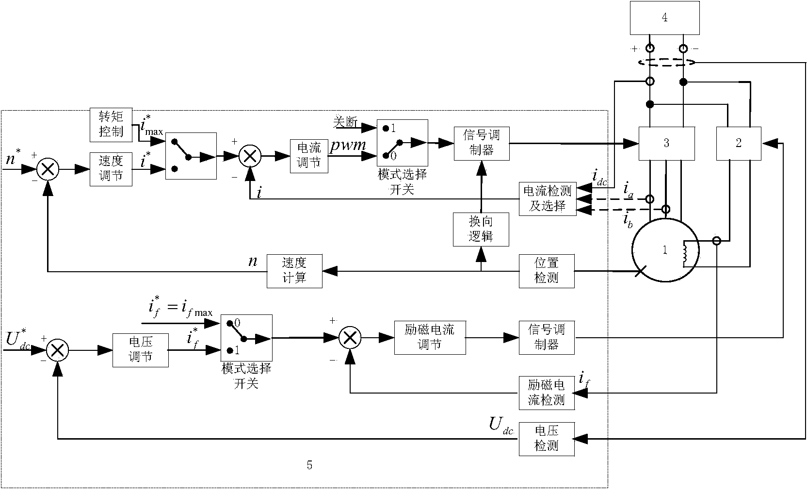 Square wave combining excitation starter/ electric generator control method