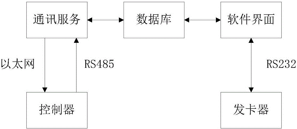 Special entrance and exit control system for clean region based on voice recognition technology