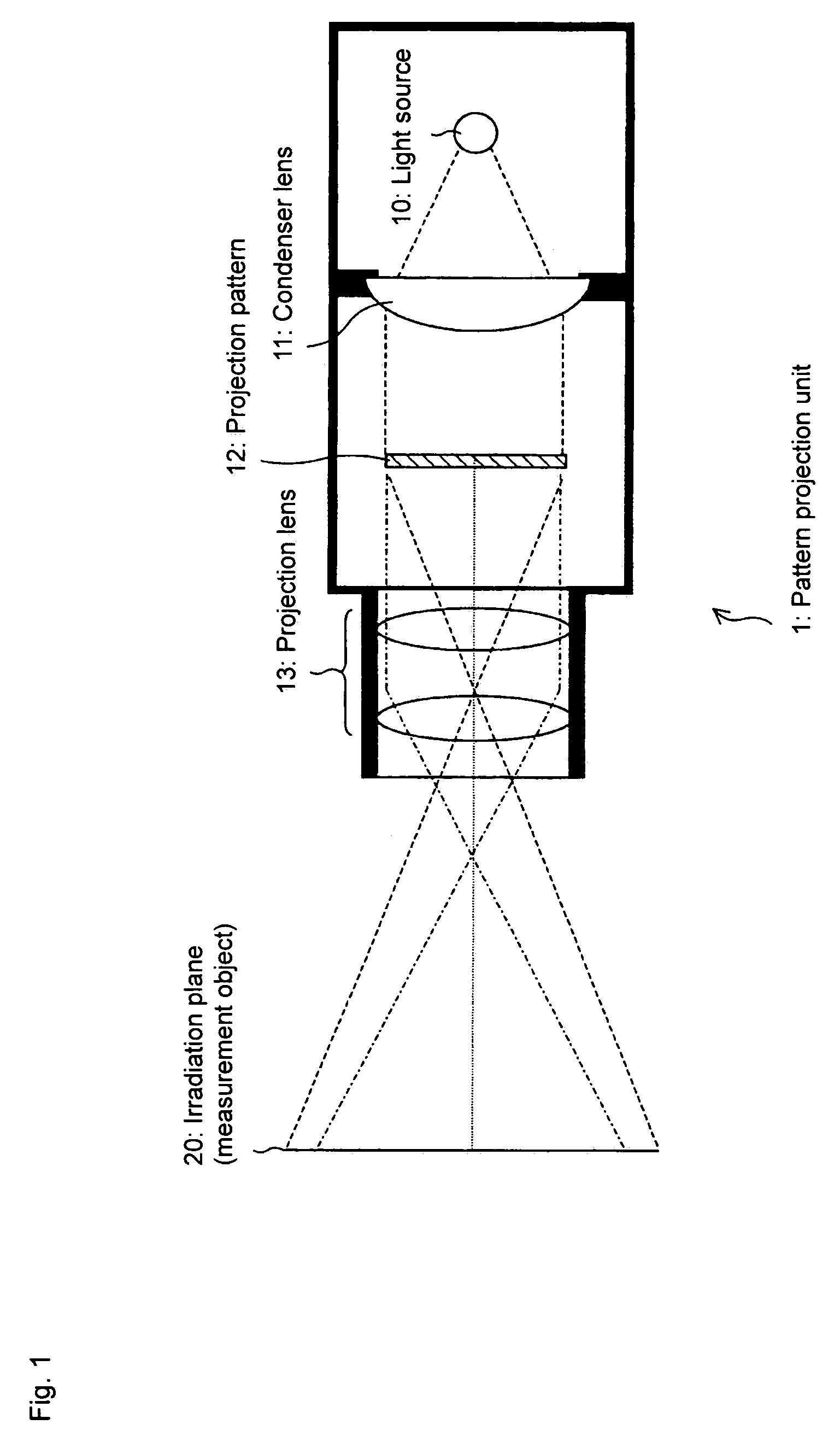 Pattern light irradiation device, three dimensional shape measuring device, and method pattern light irradiation