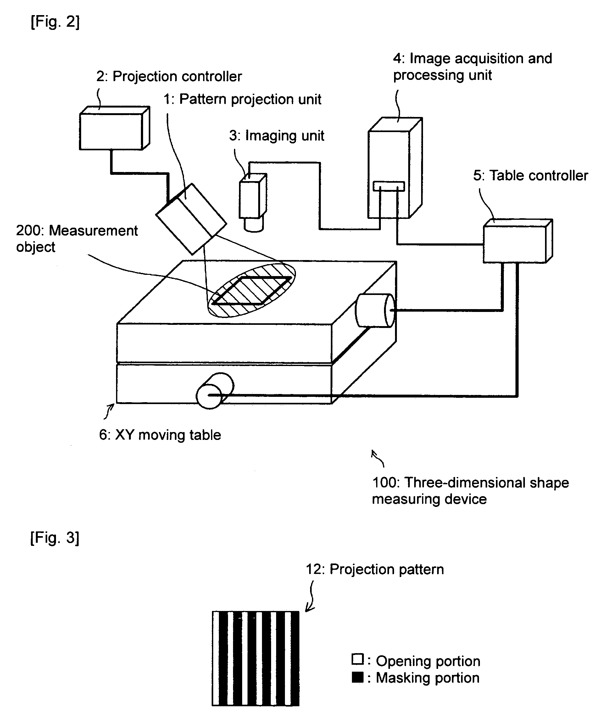 Pattern light irradiation device, three dimensional shape measuring device, and method pattern light irradiation