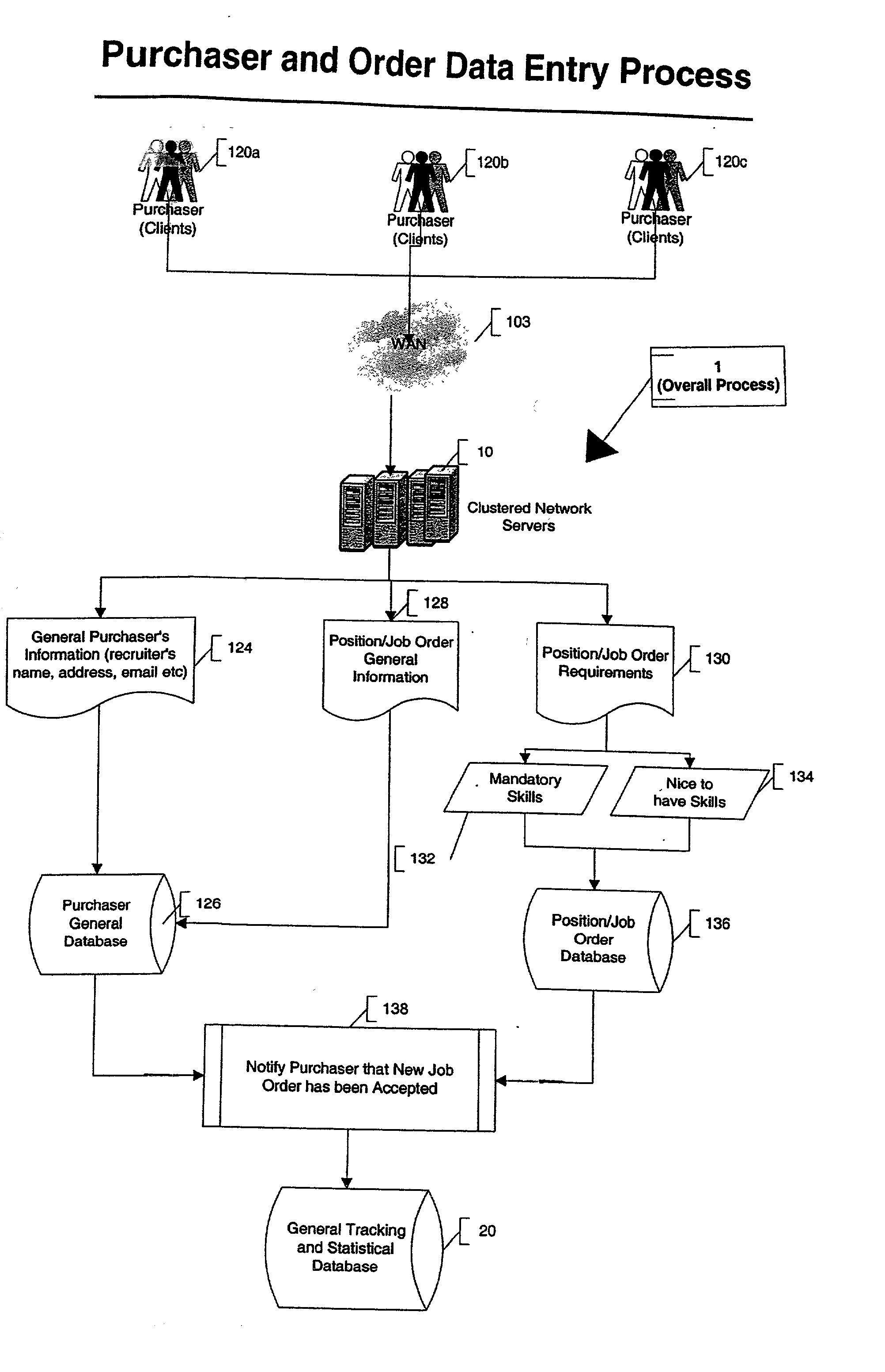 Automated system and method for managing a process for the shopping and selection of human entities