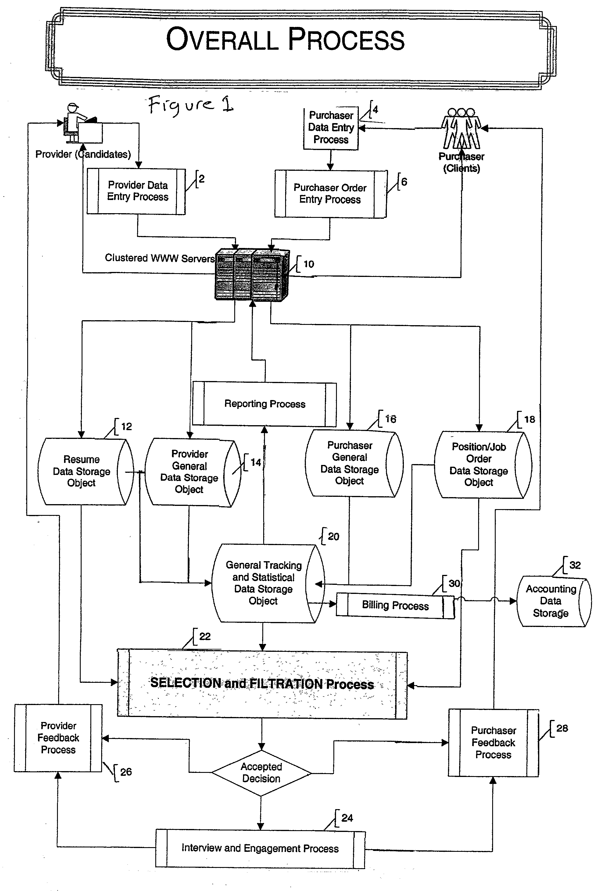 Automated system and method for managing a process for the shopping and selection of human entities