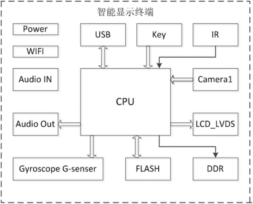 Elevator state monitoring and displaying system