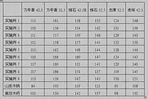 Dissolving pulp sodium lignosulfonate dispersant, and reducing preparation method and application thereof