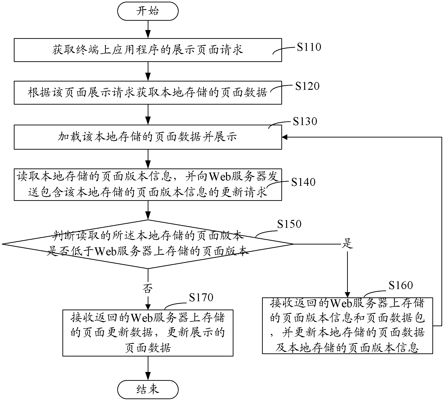 Terminal application program updating method and system based on Web page