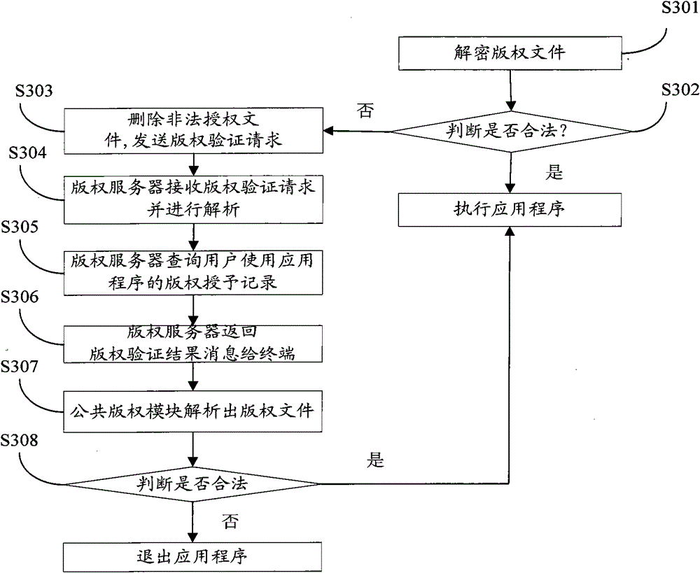 Application program copyright protection method and digital copyright protection system