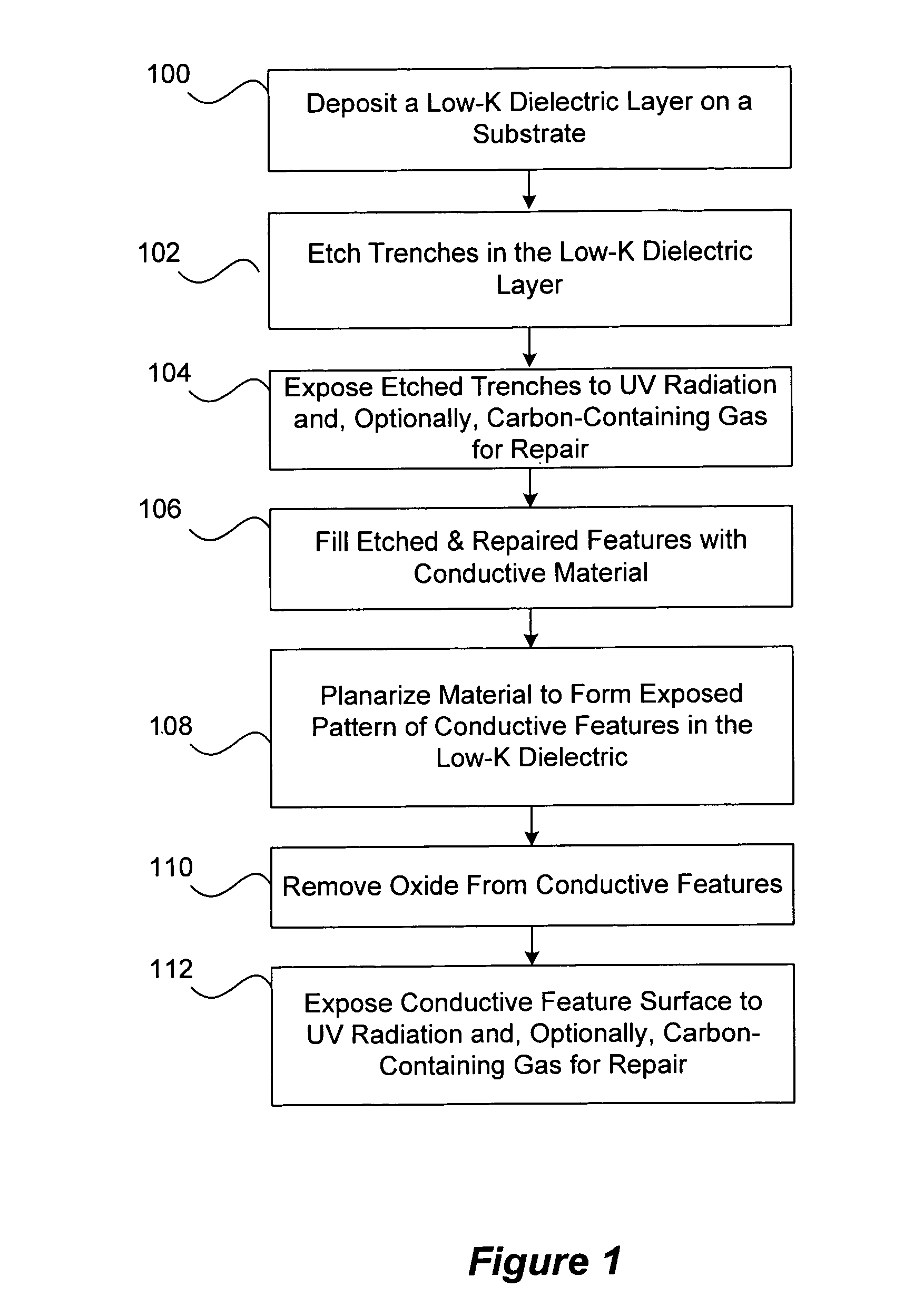 UV treatment for carbon-containing low-k dielectric repair in semiconductor processing