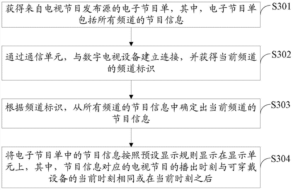 Information processing method and wearable device