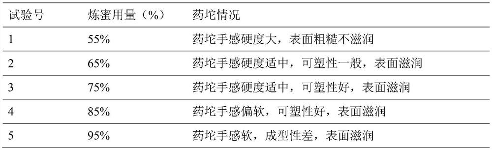 Composition of fermented cordyceps powder cs-4 and American ginseng and its preparation method