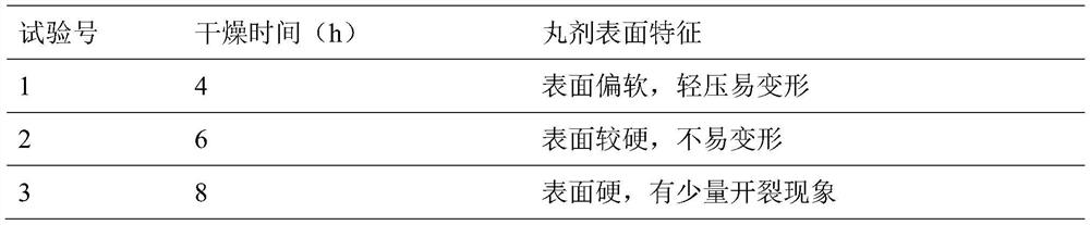 Composition of fermented cordyceps powder cs-4 and American ginseng and its preparation method