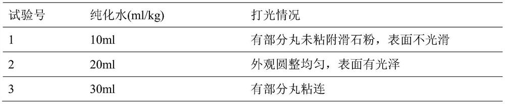 Composition of fermented cordyceps powder cs-4 and American ginseng and its preparation method